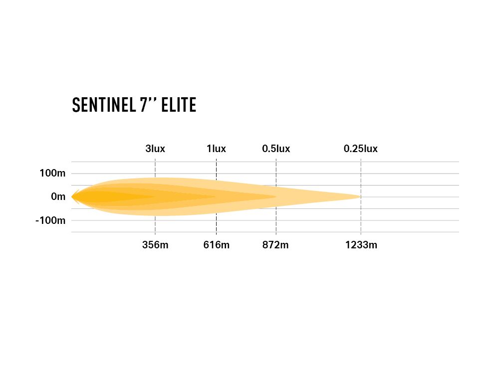 LAZER LAMPS Sentinel 7'' Elite with Position Light (Black)