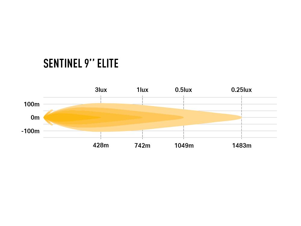 LAZER LAMPS Sentinel 9” Elite (with Pos Light) – ‘Slim’ Mount