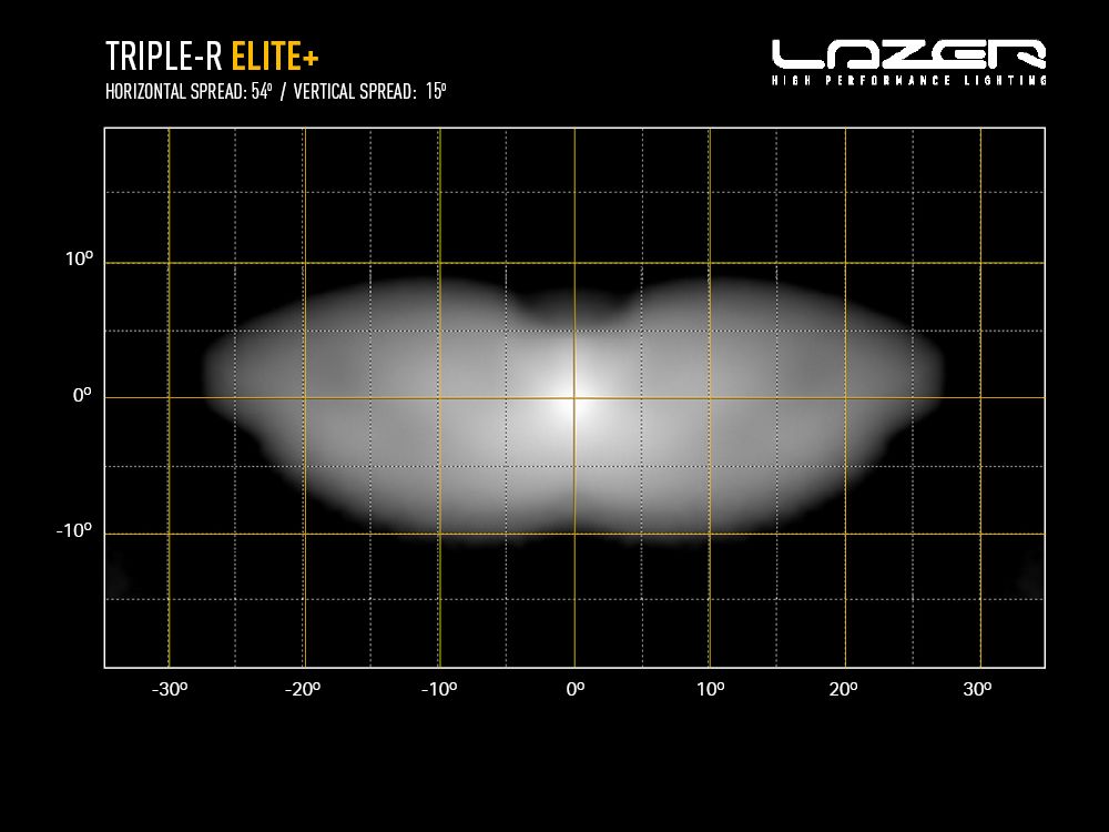 LAZER LAMPS Triple-R 24 Elite+ — Image 14 — Roam Offroad