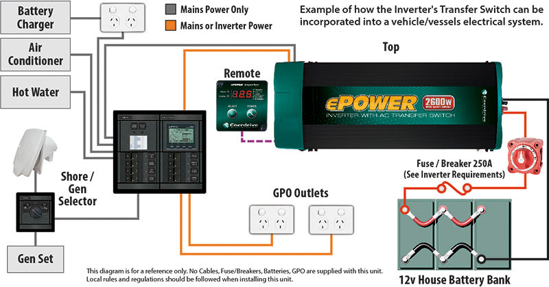 ENERDRIVE EPOWER 2600W/12V W/RCD & AC TFER SWITCH EN1226S-X