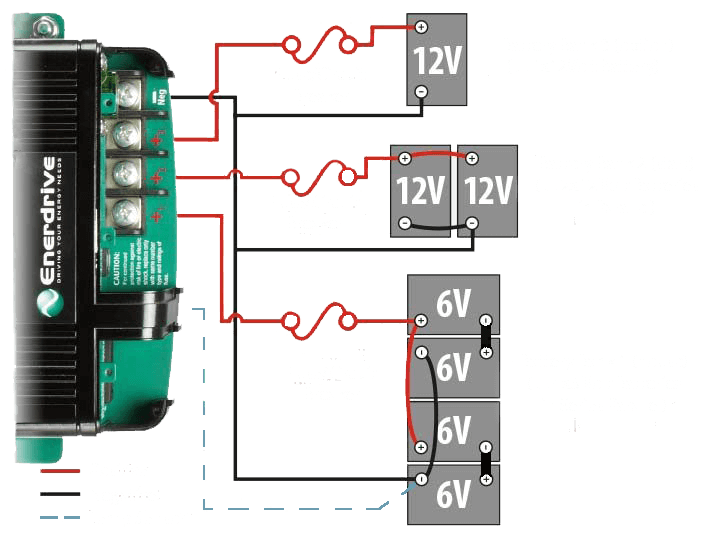 ENERDRIVE EPOWER SMART CHARGER 20AMP / 12V EN31220