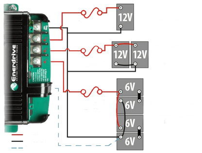 ENERDRIVE EPOWER SMART CHARGER 20AMP / 12V EN31220