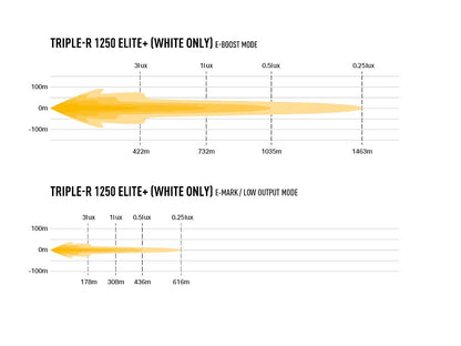 LAZER LAMPS Triple-R 1250 Elite+