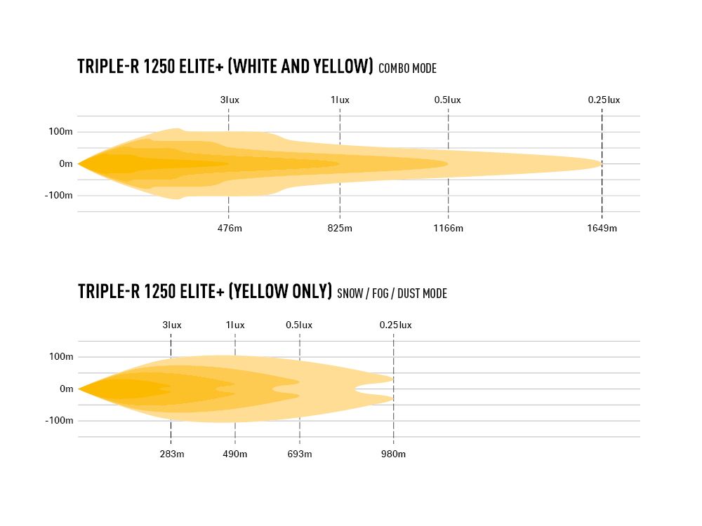 LAZER LAMPS Triple-R 1250 Elite+