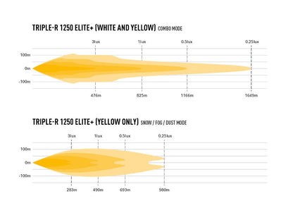 LAZER LAMPS Triple-R 1250 Elite+